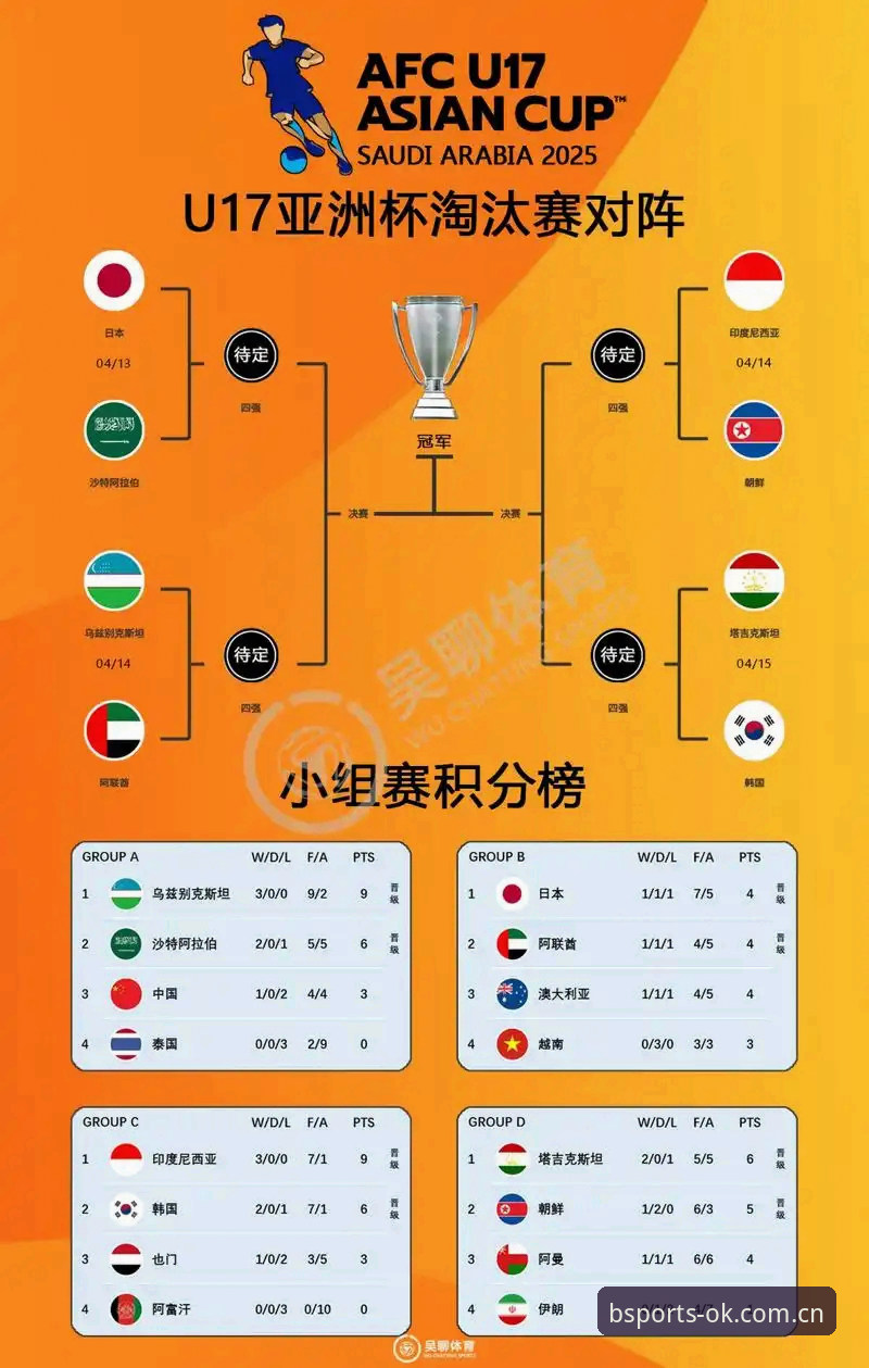 U17世界杯抽签揭晓 vs B体育平台观赛指南：中国足球新星如何突围？
